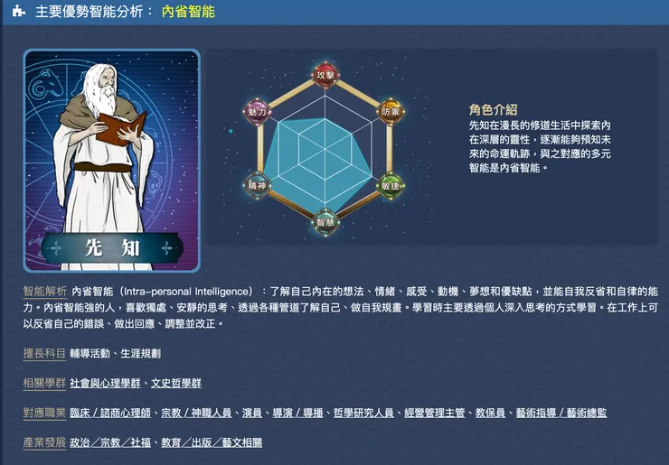 第一大能力優勢