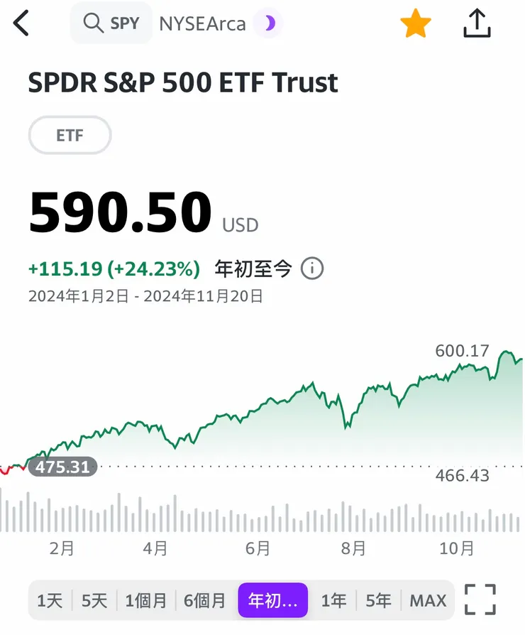 資料來源：編輯自Yahoo財經APP。