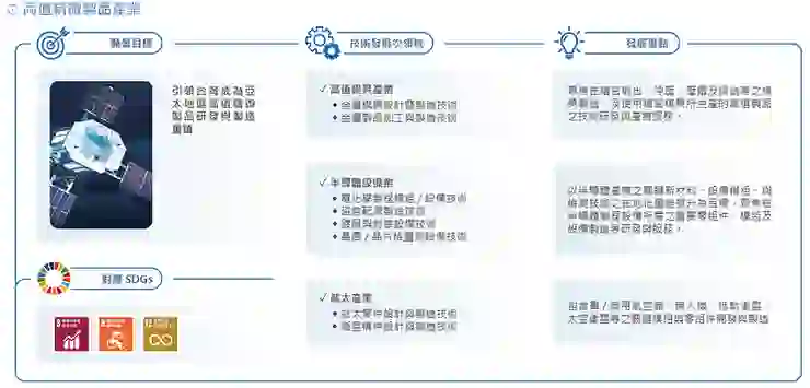 五大研發領域_高值精緻製品產業