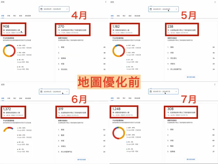Google地圖優化前