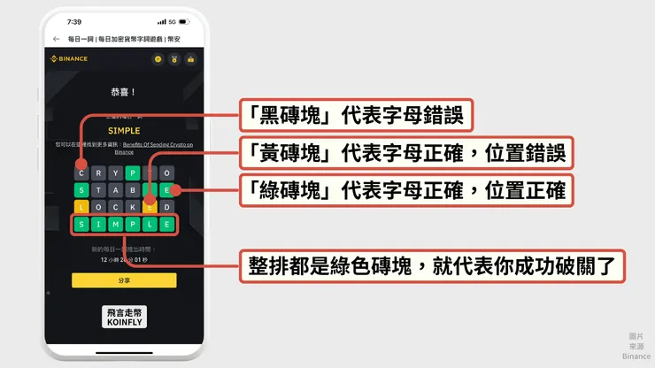 開始猜單詞（圖片製作：飛言走幣）