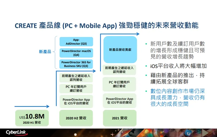vocus｜新世代的創作平台