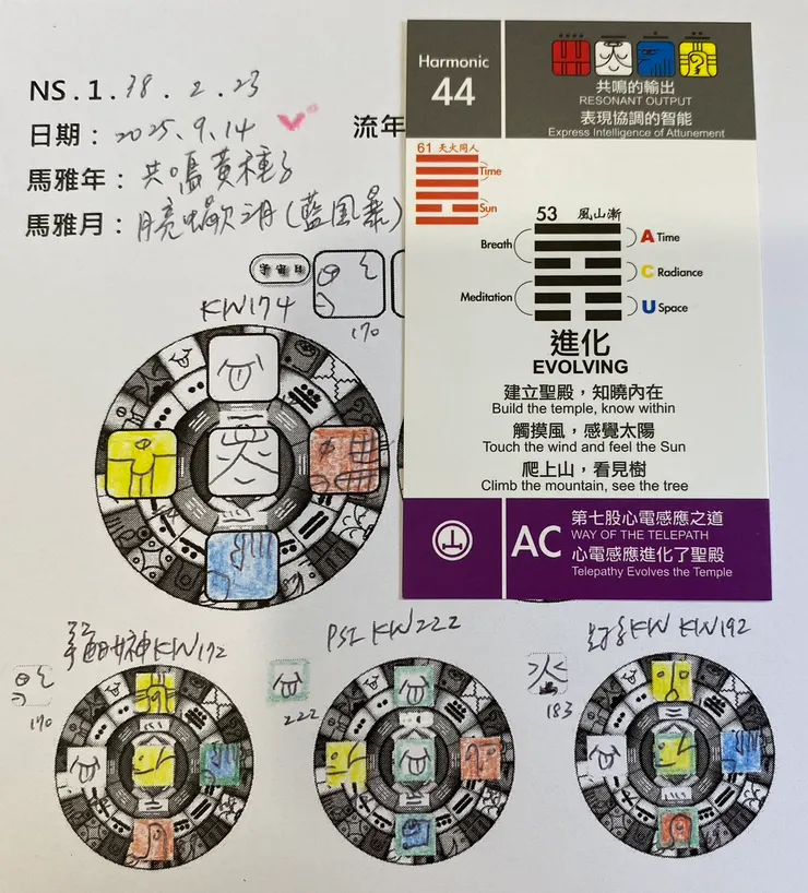 2025.9.14馬雅流日