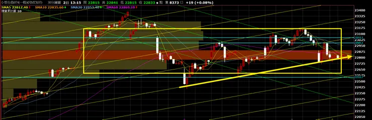 圖二|台股:小台期貨 07 30 分 K_20240703