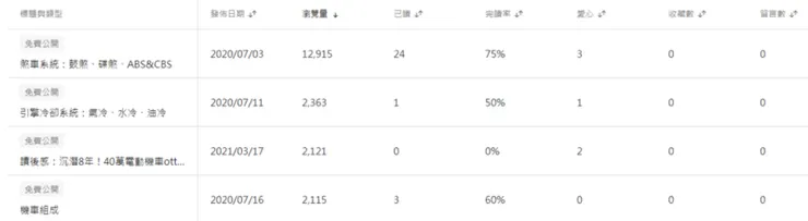 vocus｜新世代的創作平台