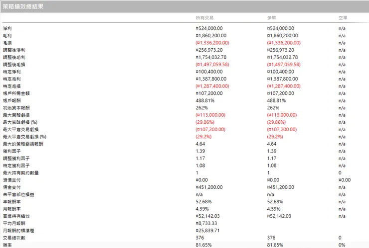 2018-2022 策略績效總結果