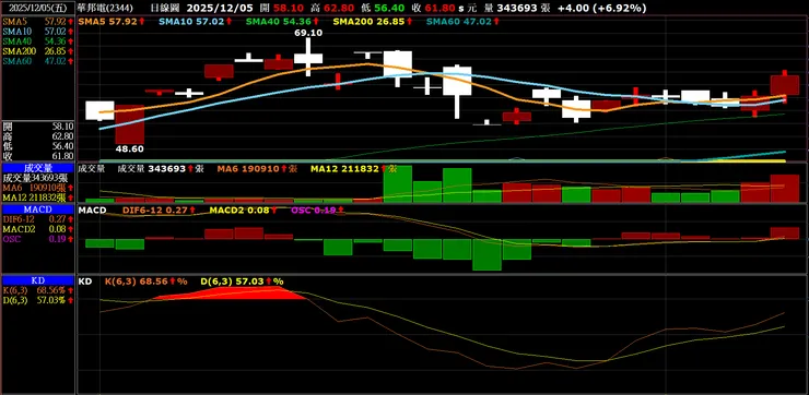 vocus|新世代的創作平台