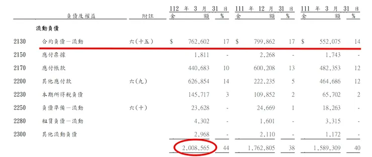 1Q23財報