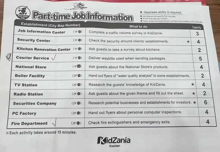 Part-time兼職工作清單