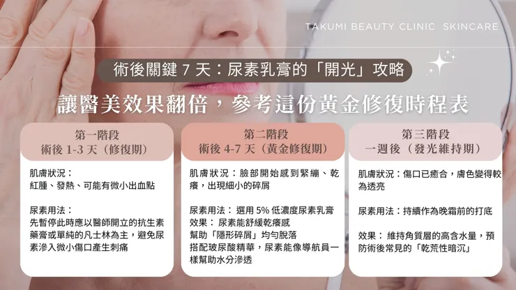 醫美效果翻倍的秘密武器！皮秒、雷射術後如何搭配尿素乳膏，打造水嫩開光肌？