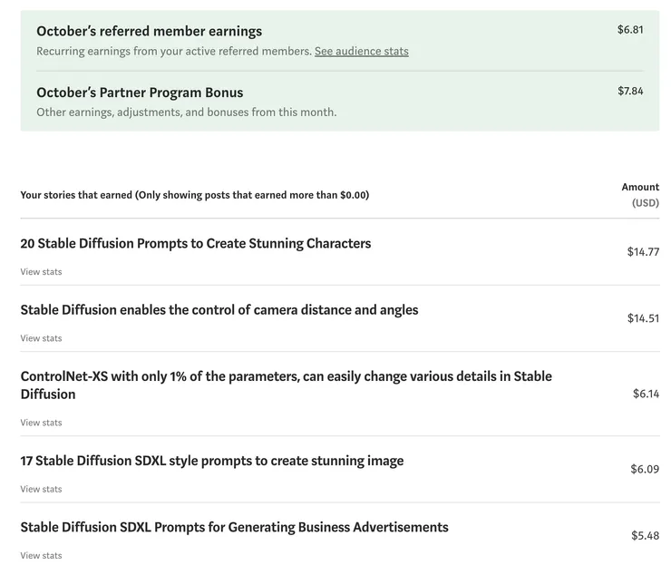 2023年 10月最高收入文章