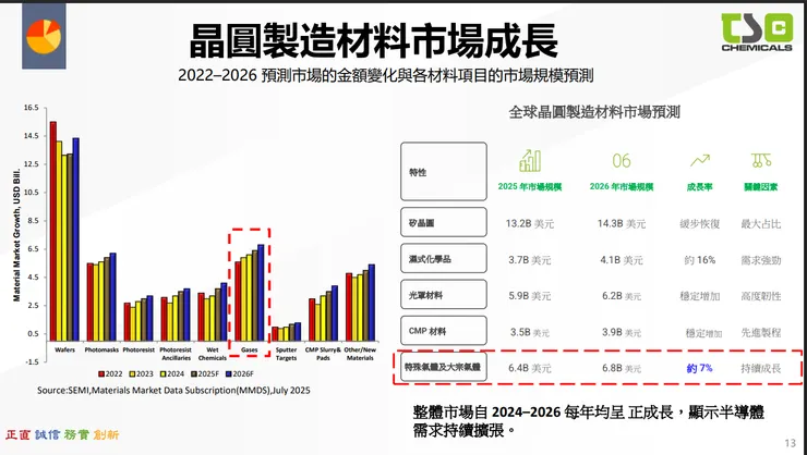 資料來源:2026.03法說會簡報