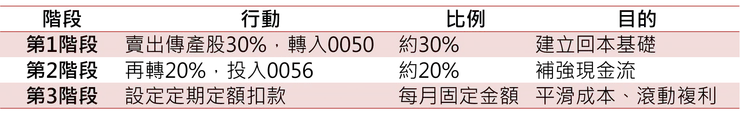 實際五年績效比較（2020–2024 年）
