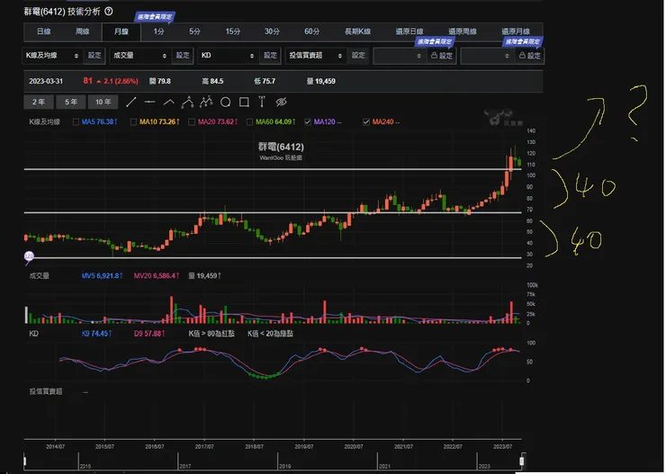 vocus｜新世代的創作平台