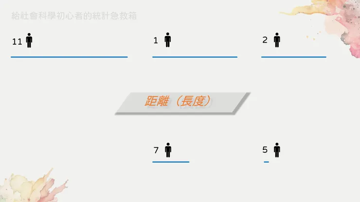 圖五、每個數值都有一個離均差,這是一個距離