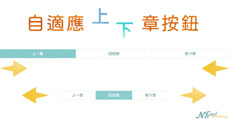 2-1  Blogger做自適應上、下章及回目錄按鈕-01