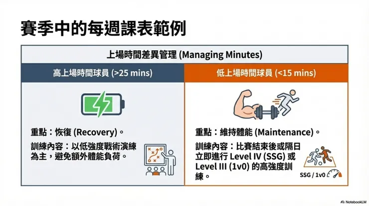 看不見的戰場：平衡「上場時間」的藝術