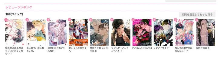 擷取自ちるちる網站漫畫排名｜2023/9/12