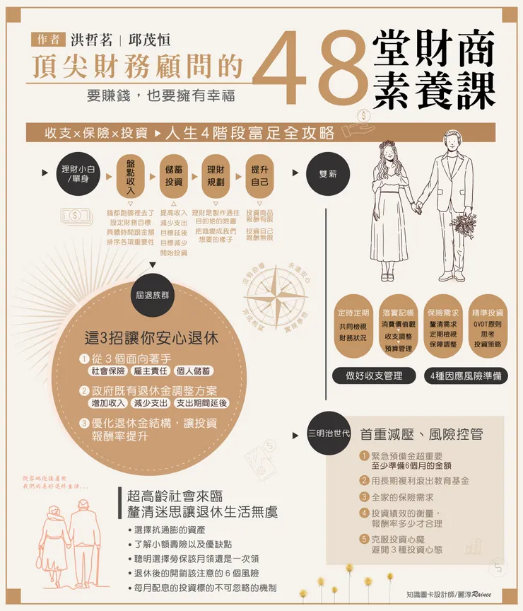 來源/頂尖財務顧問的48堂財商素養課．知識圖卡設計師/Rainee