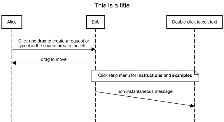 序列圖範例 on sequencediagram.org