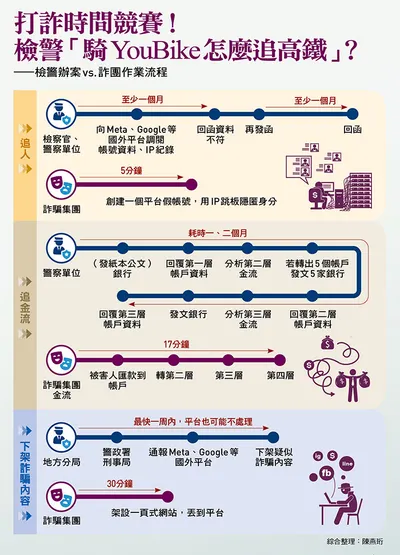 想協助辛苦檢警，但我們都只是一介平民