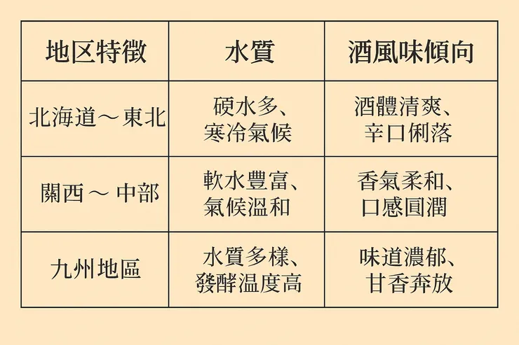 各地的酒藏釀出屬於自己地域特色的酒味