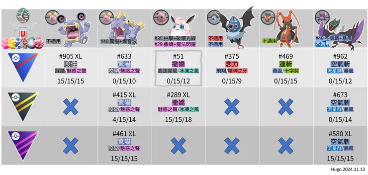 土崩地裂 野外出沒招式推薦