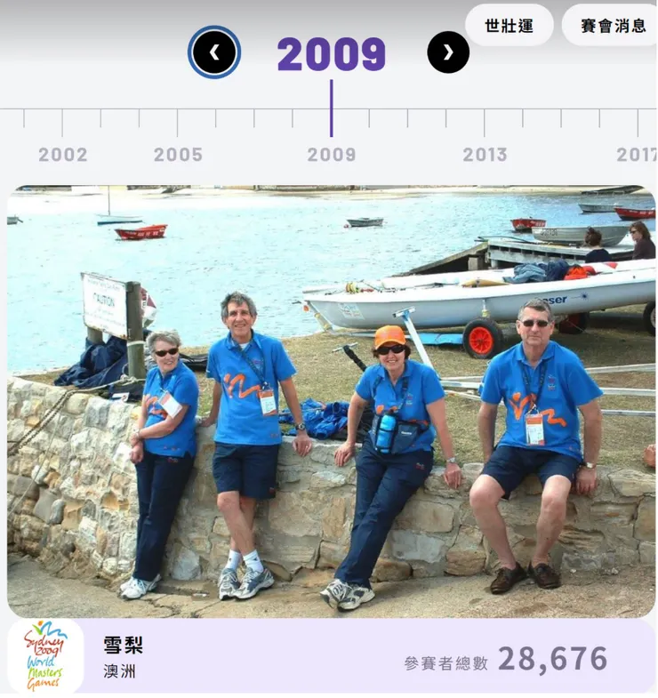 2009 年世壯運主辦國及參賽人數