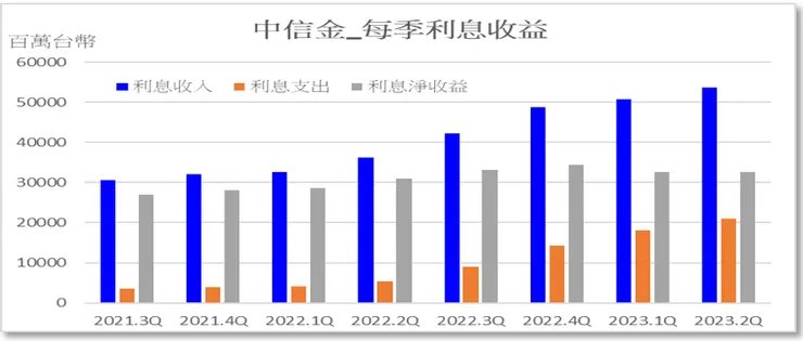 資料來源:公開資訊觀測站