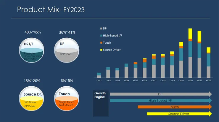 資料來源：公司法說