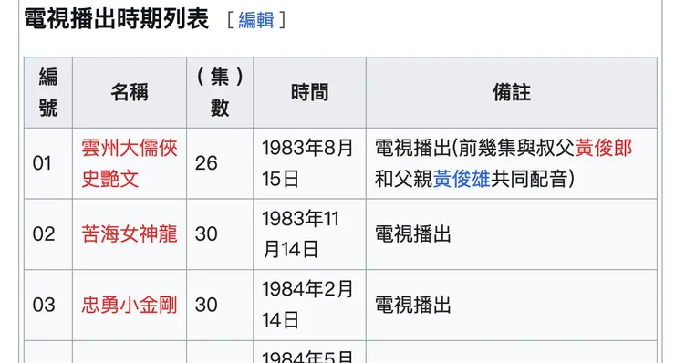 維基百科「霹靂布袋戲」詞條的資料