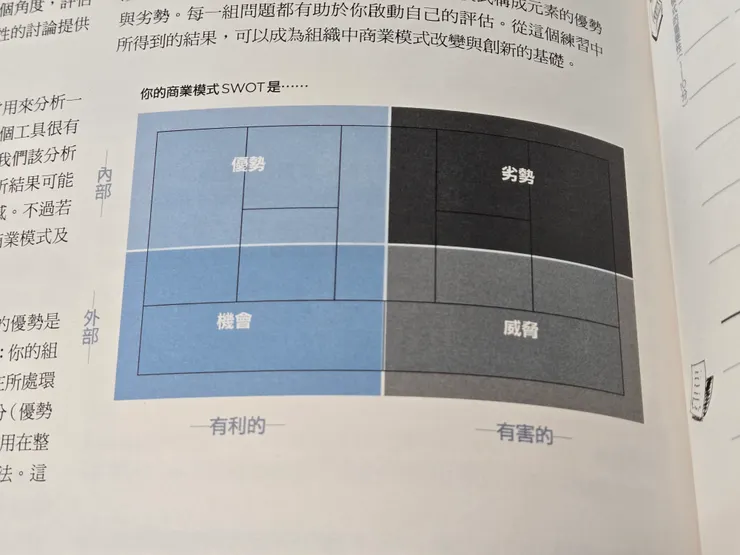 商業模式評估，翻拍自《獲利世代》頁216