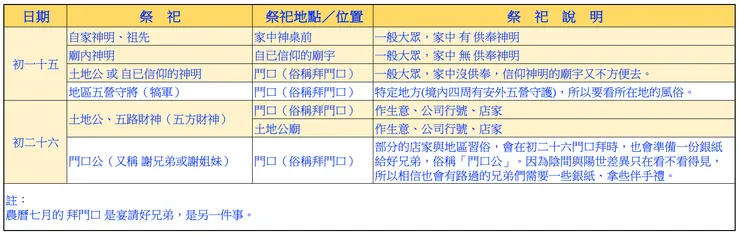 初一十五初二十六拜拜地點及對象