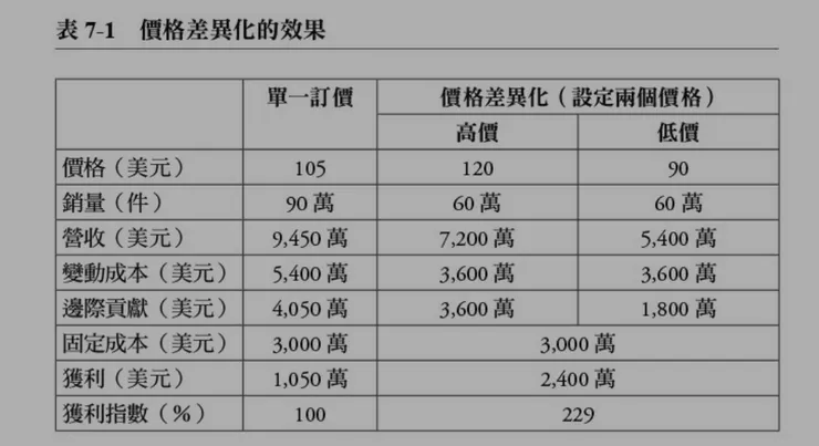 圖片來源:精準定價