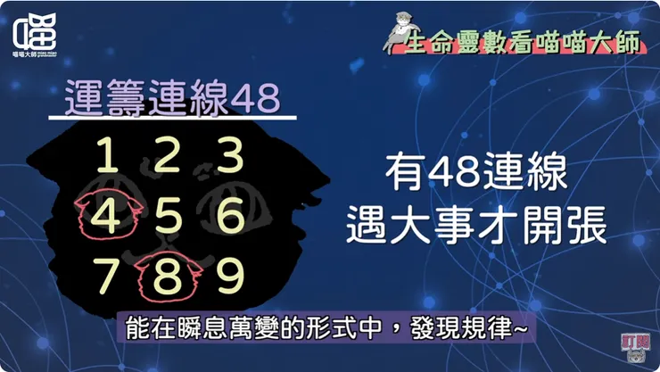 運籌連線48的天賦能力