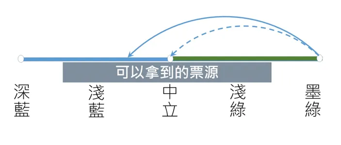 施景中醫師在臉書畫出2018年柯文哲的權謀