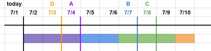補償金最小的排程