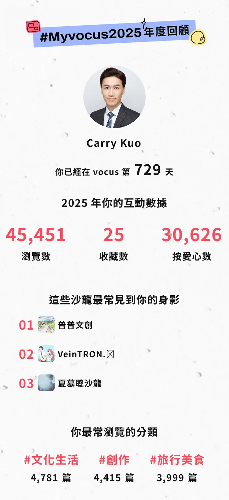 vocus|新世代的創作平台