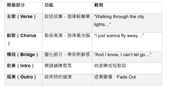 SUNO 如何控制旋律結構