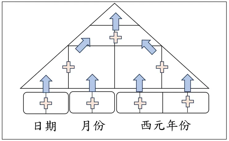 生命密碼繪製圖