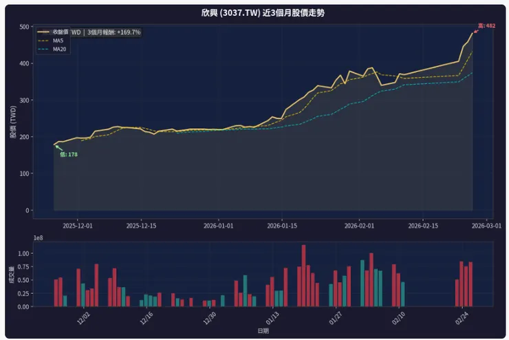 vocus｜新世代的創作平台
