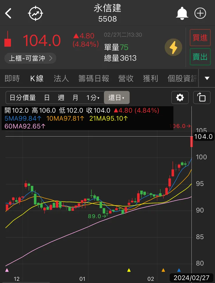 圖片來源:口袋台股