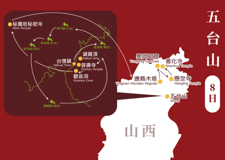 五台山周邊的重要佛教聖地，包括懸空寺、善化寺、應縣木塔、雲岡石窟等，提供朝聖者完整的旅遊路線指引。