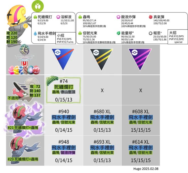 敏捷蟲招式推薦