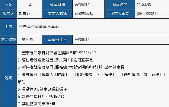 資料來源:公開資訊觀測站