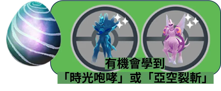 曠野地帶 傳說團體戰列表