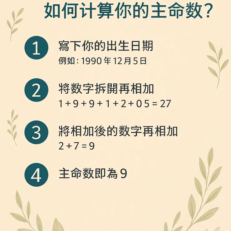 如何計算主命數