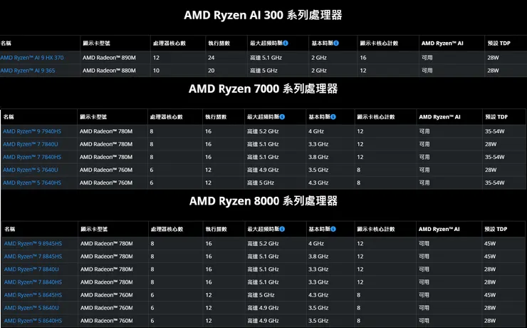 AMD Ryzen AI晶片列表