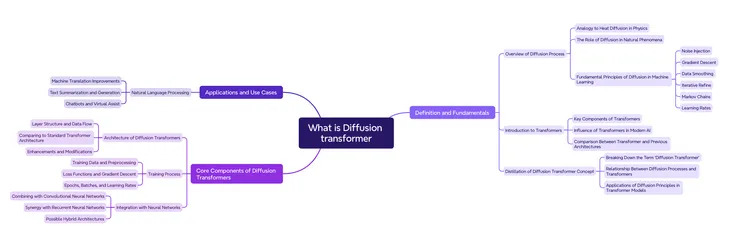 XMind AI 生成結果 - Diffusion Transformer
