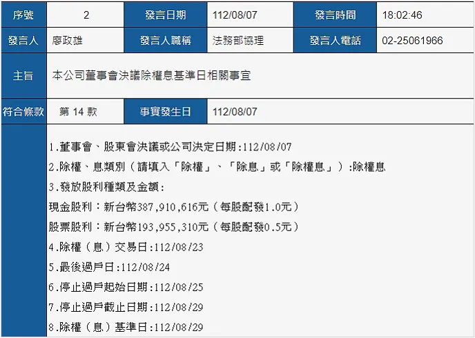 資料來源:公開資訊觀測站